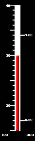 dieselometer